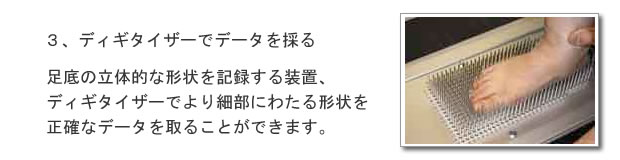 ディギタイザーでデータを取る